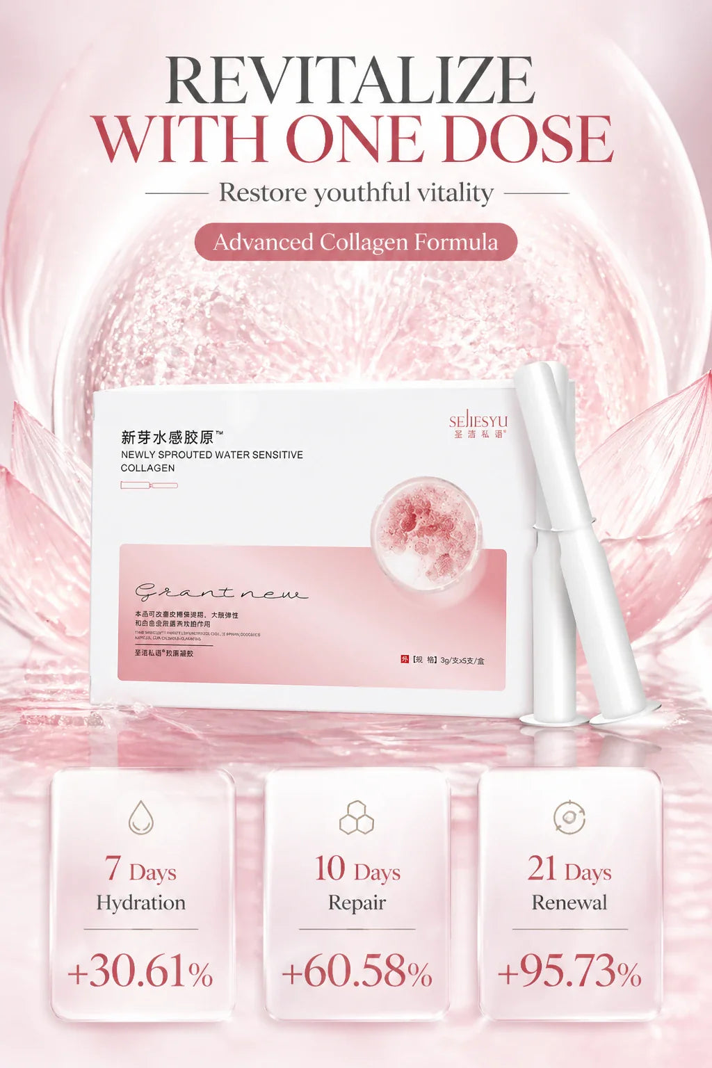 Product packaging with text 'Revitalize With One Dose' and 'Advanced Collagen Formula'