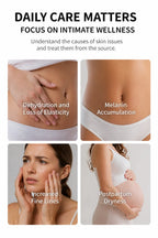 Collage of images showing skin concerns like dehydration, melanin accumulation, fine lines, and postpartum dryness.