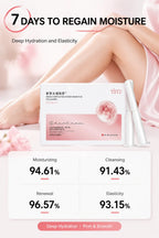 Close-up of a woman's legs with text '7 Days to Regain Moisture' and percentages for Moisturizing, Cleansing, Renewal, and Elasticity.