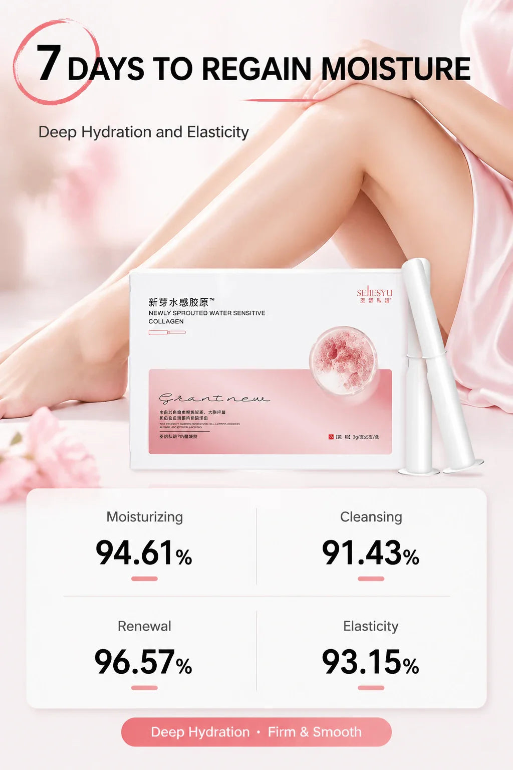 Close-up of a woman's legs with text '7 Days to Regain Moisture' and percentages for Moisturizing, Cleansing, Renewal, and Elasticity.